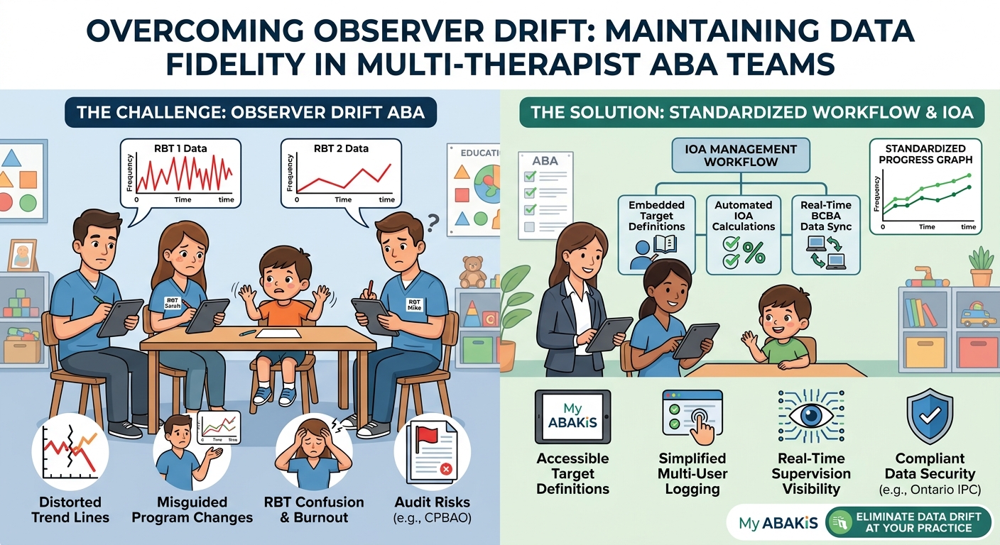 Managing ‘Observer Drift’: Why Standardizing Data Collection Across Multi-Therapist Teams Is Critical